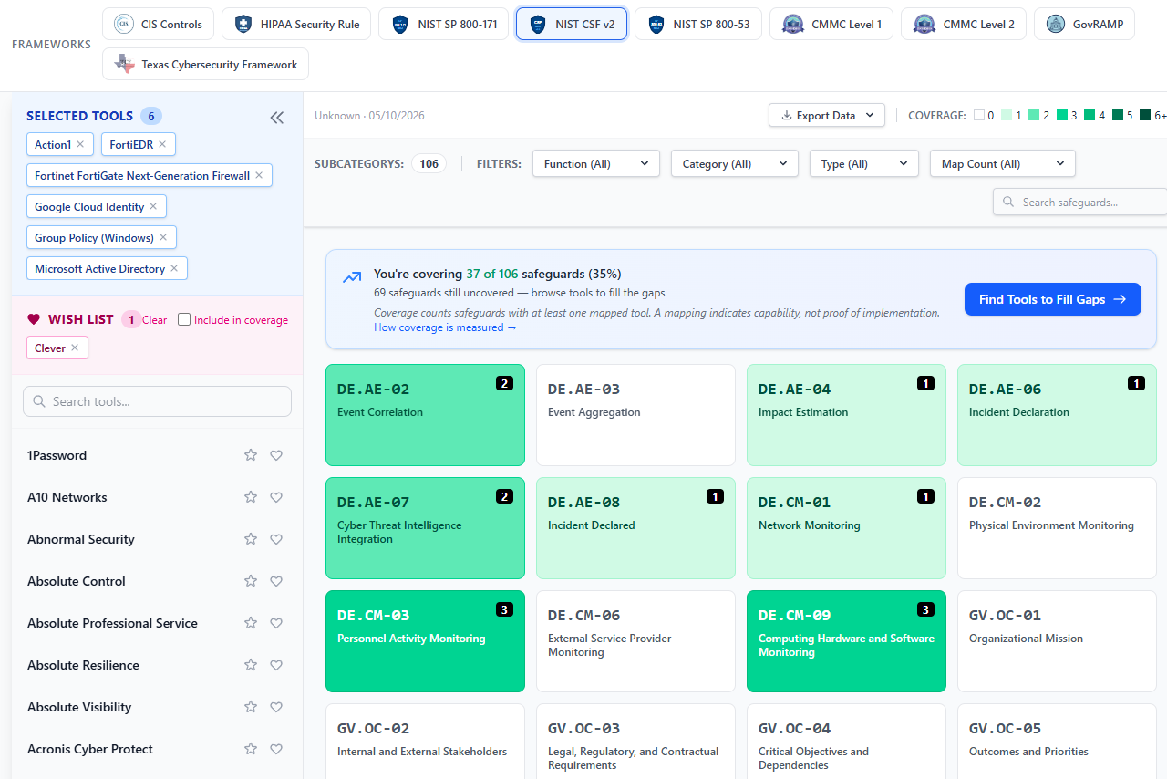 The Coverage Aggregator heat map across CIS safeguards